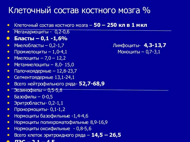 Клеточный состав костного мозга % Клеточный состав костного мозга – 50