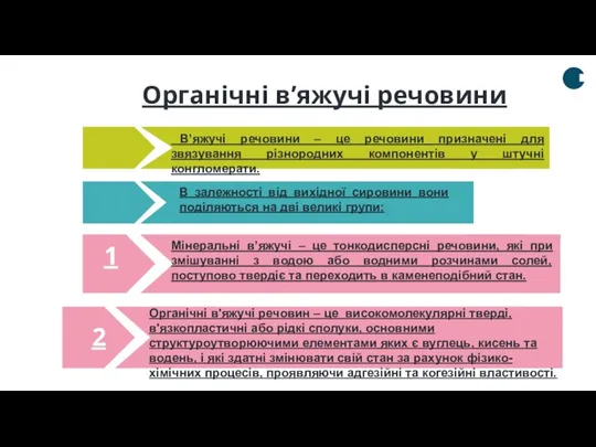 3 Органічні в’яжучі речовини 1 В’яжучі речовини – це речовини призначені