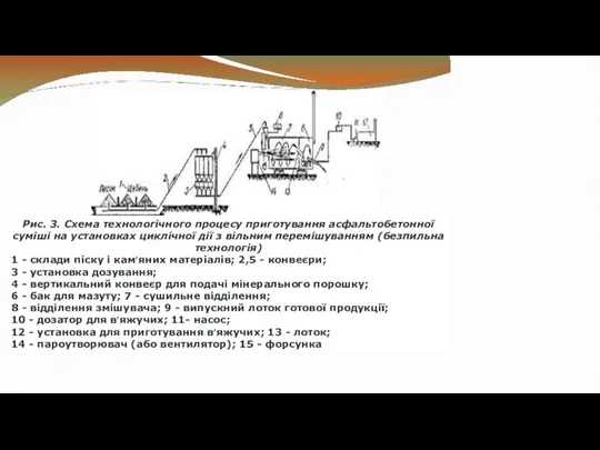 Рис. 3. Схема технологічного процесу приготування асфальтобетонної суміші на установках циклічної