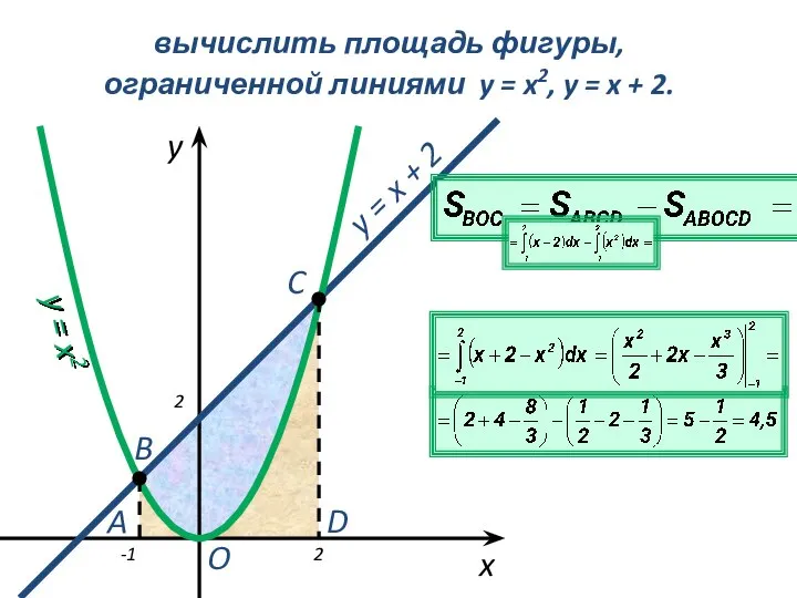 вычислить площадь фигуры, ограниченной линиями y = x2, y = x