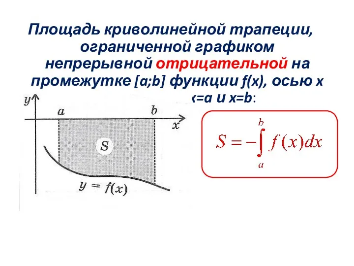 Площадь криволинейной трапеции, ограниченной графиком непрерывной отрицательной на промежутке [a;b] функции