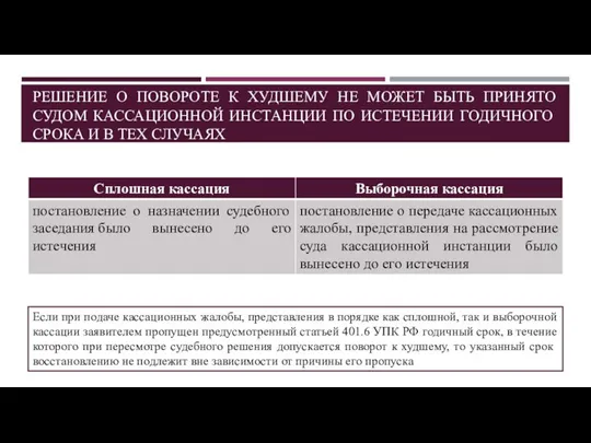 РЕШЕНИЕ О ПОВОРОТЕ К ХУДШЕМУ НЕ МОЖЕТ БЫТЬ ПРИНЯТО СУДОМ КАССАЦИОННОЙ