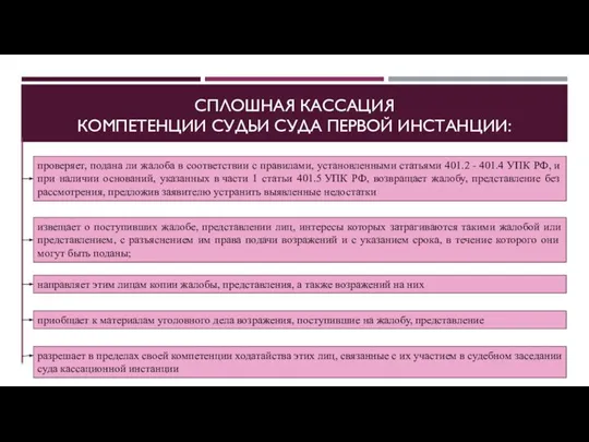 СПЛОШНАЯ КАССАЦИЯ КОМПЕТЕНЦИИ СУДЬИ СУДА ПЕРВОЙ ИНСТАНЦИИ: проверяет, подана ли жалоба