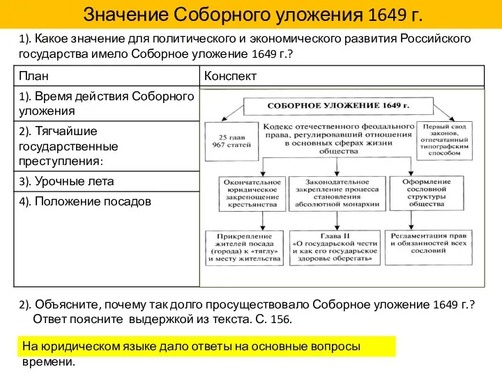 Значение Соборного уложения 1649 г. 1). Какое значение для политического и