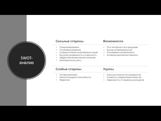 SWOT- анализ