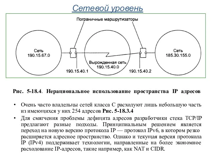 Сетевой уровень Рис. 5-18.4. Нерациональное использование пространства IP адресов Очень часто