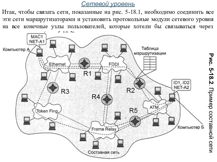 Сетевой уровень Итак, чтобы связать сети, показанные на рис. 5-18.1, необходимо