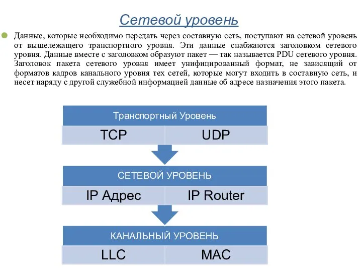 Сетевой уровень Данные, которые необходимо передать через составную сеть, поступают на