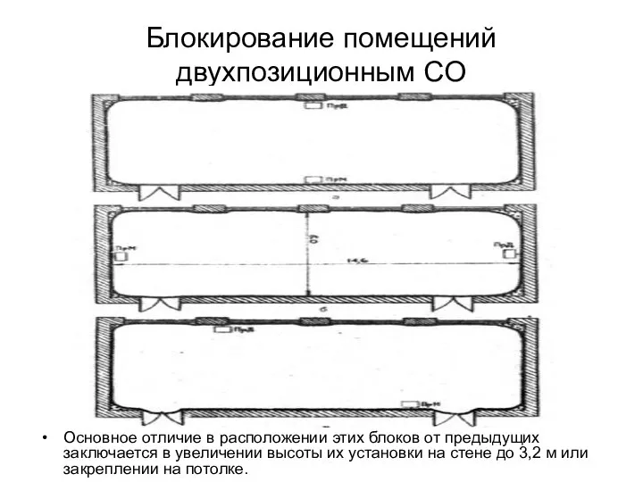 Блокирование помещений двухпозиционным СО Основное отличие в расположении этих блоков от