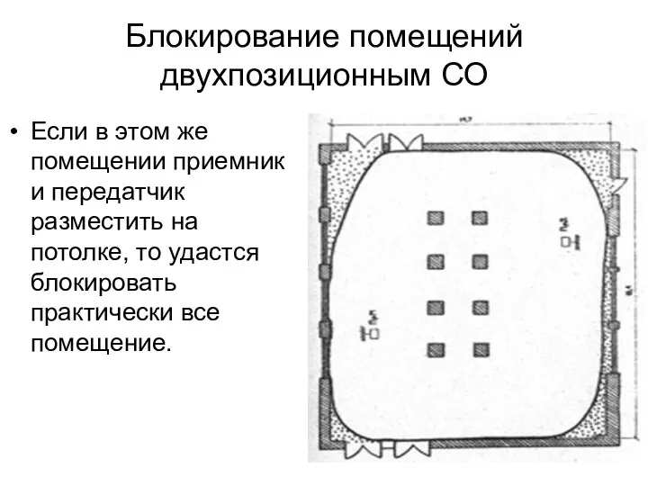 Блокирование помещений двухпозиционным СО Если в этом же помещении приемник и