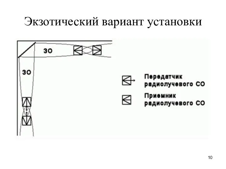 Экзотический вариант установки