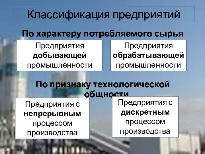 По характеру потребляемого сырья Классификация предприятий Предприятия добывающей промышленности Предприятия обрабатывающей