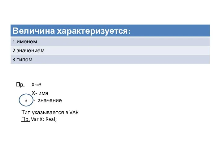 3 - значение Х- имя Тип указывается в VAR Пр. Var X: Real; Пр. X:=3