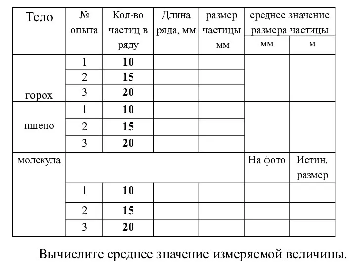 Вычислите среднее значение измеряемой величины.