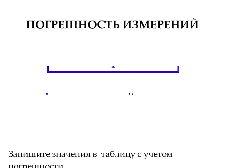 ПОГРЕШНОСТЬ ИЗМЕРЕНИЙ Запишите значения в таблицу с учетом погрешности.