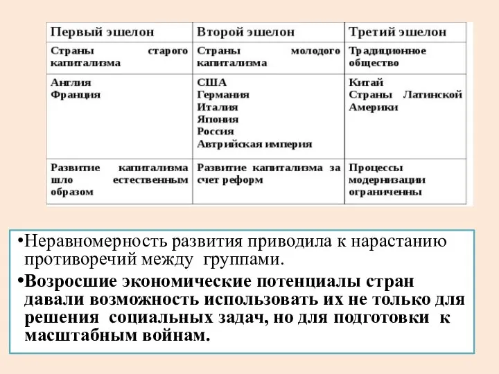 Неравномерность развития приводила к нарастанию противоречий между группами. Возросшие экономические потенциалы