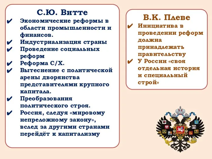 С.Ю. Витте Экономические реформы в области промышленности и финансов. Индустриализация страны