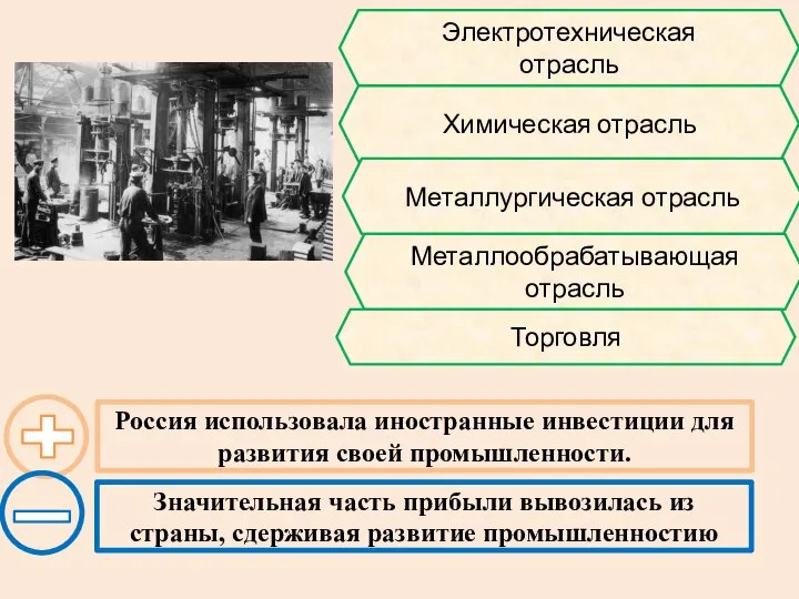 Электротехническая отрасль Химическая отрасль Металлургическая отрасль Металлообрабатывающая отрасль Торговля Россия использовала