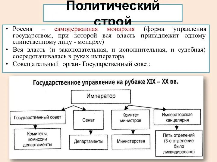 Политический строй Россия – самодержавная монархия (форма управления государством, при которой