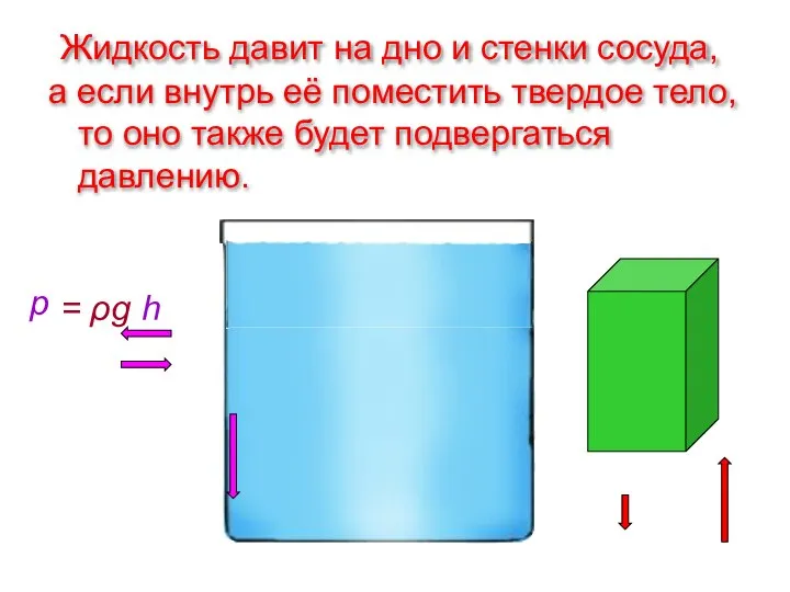 а если внутрь её поместить твердое тело, то оно также будет