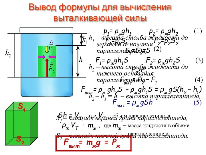 Вывод формулы для вычисления выталкивающей силы h1 – высота столба жидкости