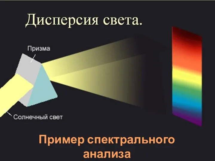Пример спектрального анализа