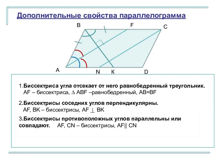 Дополнительные свойства параллелограмма А В С D 1.Биссектриса угла отсекает от