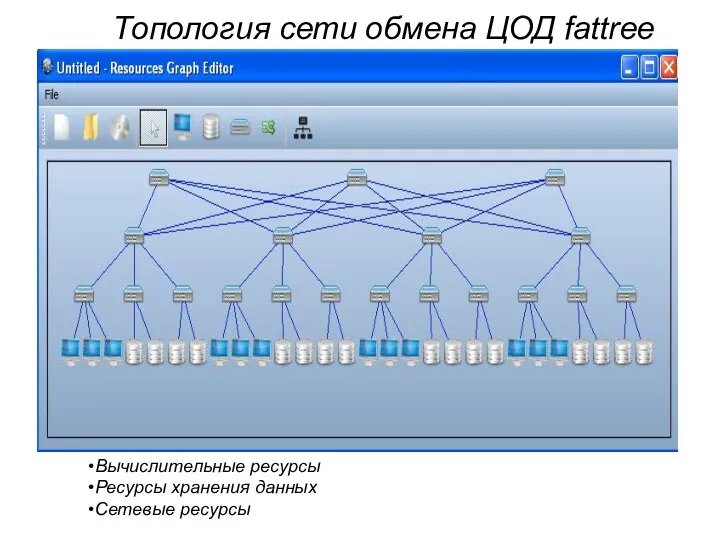 Топология сети обмена ЦОД fattree Вычислительные ресурсы Ресурсы хранения данных Сетевые ресурсы