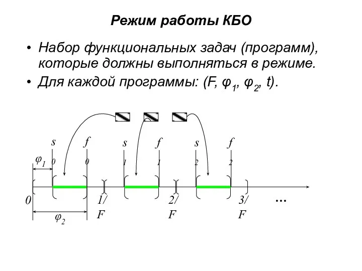 Режим работы КБО Набор функциональных задач (программ), которые должны выполняться в