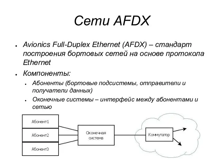 Сети AFDX Avionics Full-Duplex Ethernet (AFDX) – стандарт построения бортовых сетей