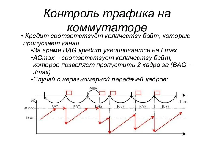 Контроль трафика на коммутаторе Кредит соответствует количеству байт, которые пропускает канал