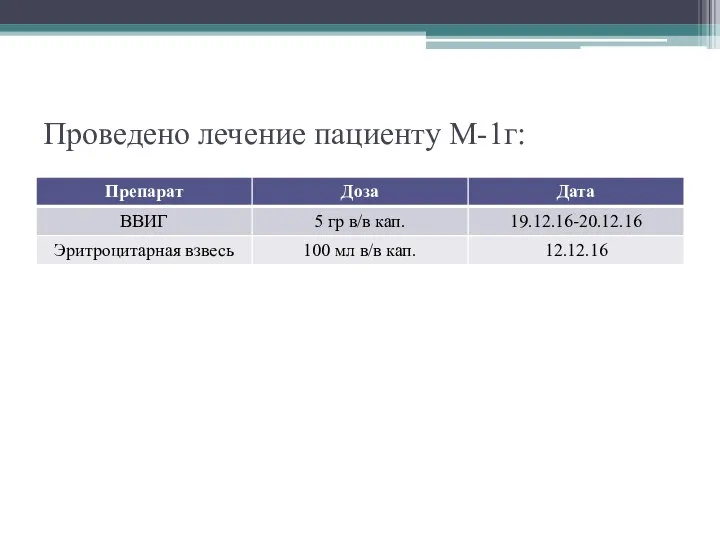 Проведено лечение пациенту М-1г: