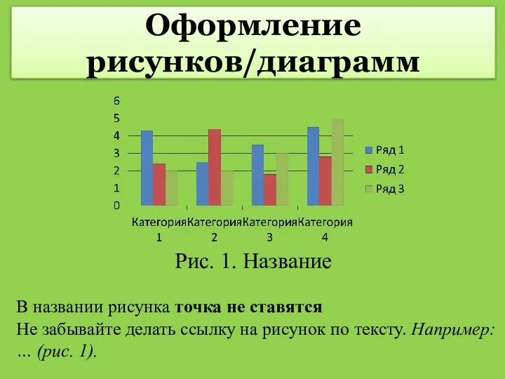 Оформление рисунков/диаграмм В названии рисунка точка не ставятся Не забывайте делать