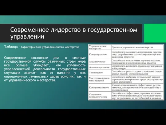 Современное лидерство в государственном управлении Таблица - Характеристика управленческого мастерства Современное