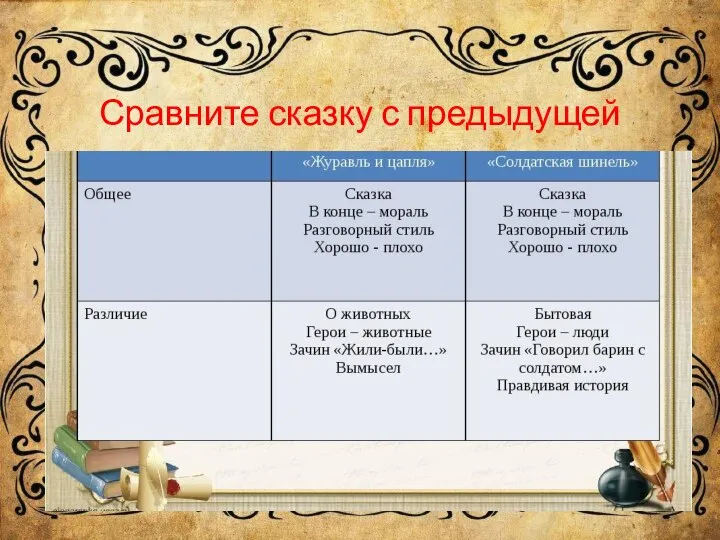 Сравните сказку с предыдущей