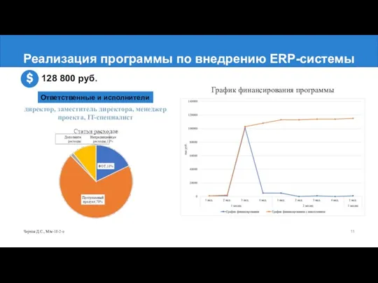 Реализация программы по внедрению ERP-системы Черная Д.С., М/м-18-2-о График финансирования программы