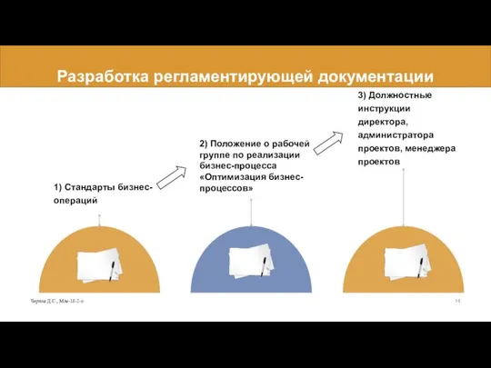 Разработка регламентирующей документации Черная Д.С., М/м-18-2-о