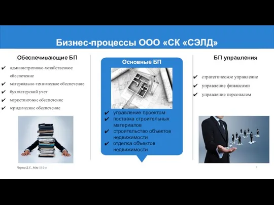 Бизнес-процессы ООО «СК «СЭЛД» Черная Д.С., М/м-18-2-о стратегическое управление управление финансами управление персоналом