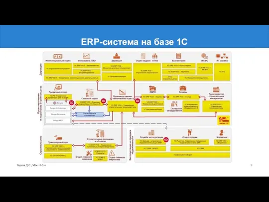 ERP-система на базе 1С Черная Д.С., М/м-18-2-о