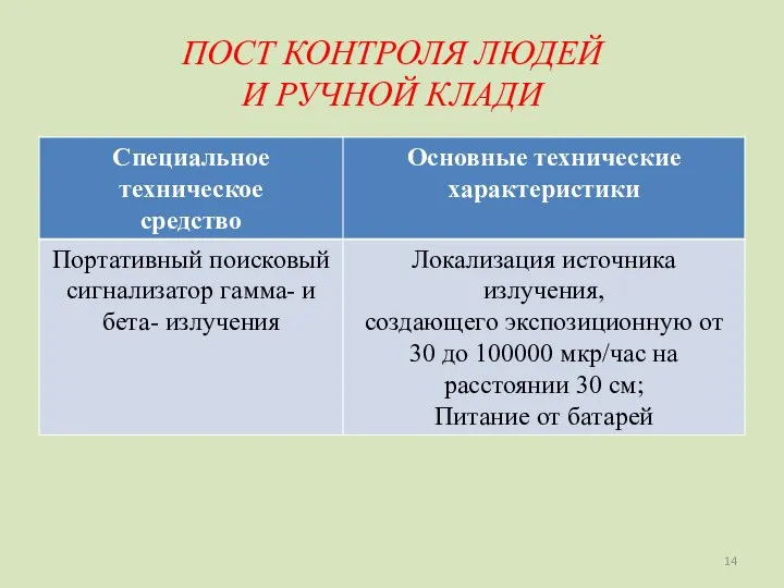 ПОСТ КОНТРОЛЯ ЛЮДЕЙ И РУЧНОЙ КЛАДИ