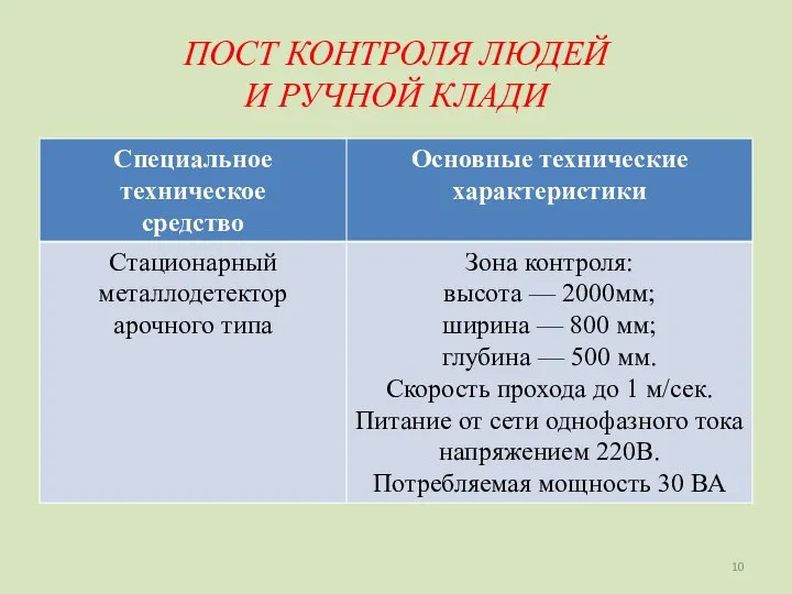 ПОСТ КОНТРОЛЯ ЛЮДЕЙ И РУЧНОЙ КЛАДИ