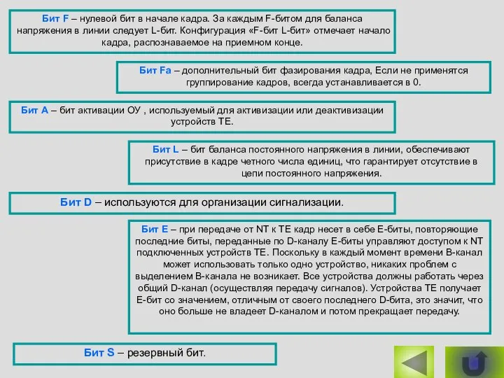 Бит F – нулевой бит в начале кадра. За каждым F-битом