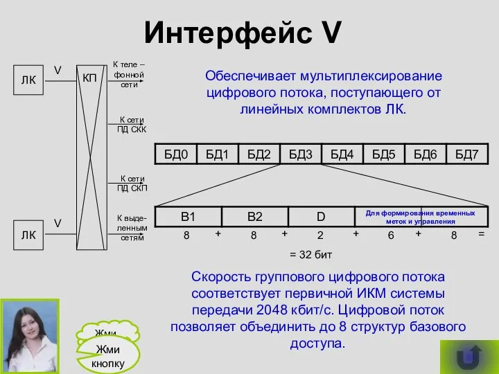 Интерфейс V ЛК ЛК КП V V К теле – фонной