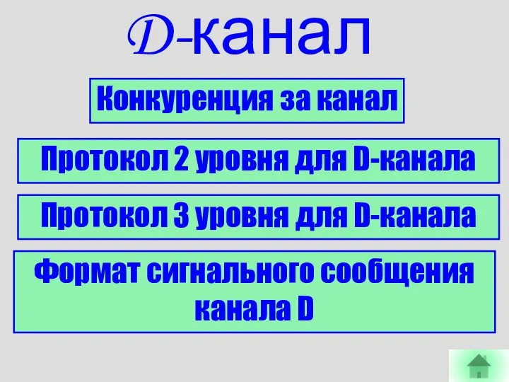 D-канал Конкуренция за канал Протокол 2 уровня для D-канала Протокол 3