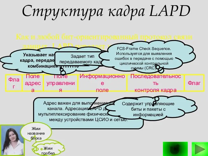 Структура кадра LAPD Как и любой бит-ориентированный протокол связи данных, LAPD