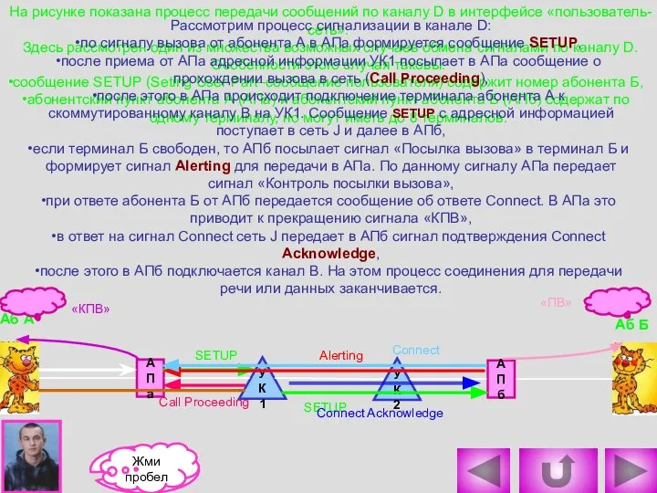 На рисунке показана процесс передачи сообщений по каналу D в интерфейсе