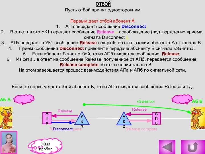 АПа АПб Аб А Аб Б УК1 УК2 ОТБОЙ Пусть отбой