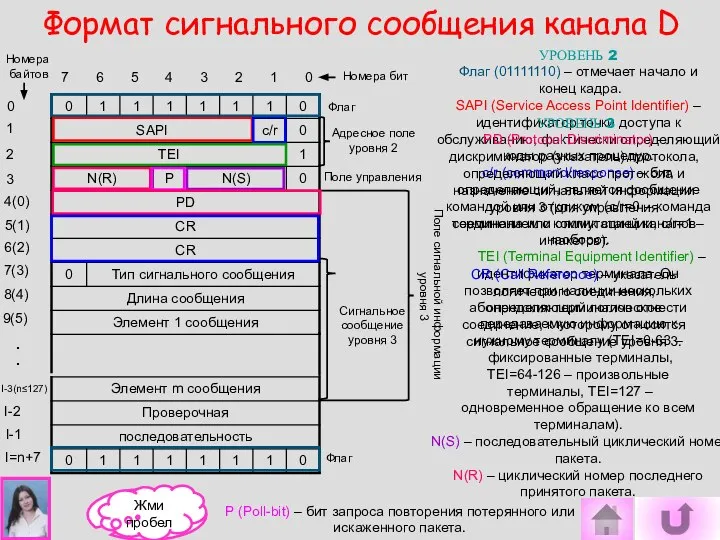 УРОВЕНЬ 2 Флаг (01111110) – отмечает начало и конец кадра. SAPI