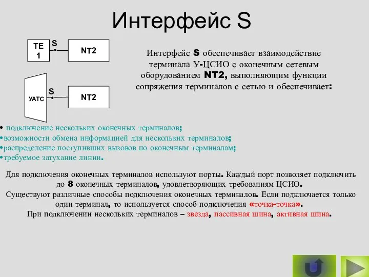 Интерфейс S ТЕ1 NT2 S NT2 УАТС S Интерфейс S обеспечивает