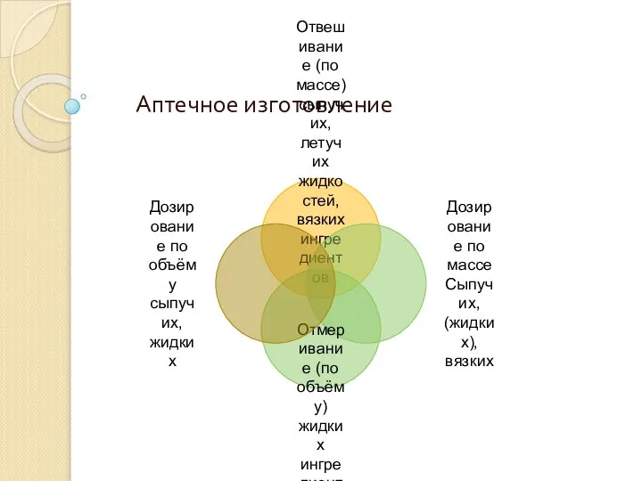 Аптечное изготовление